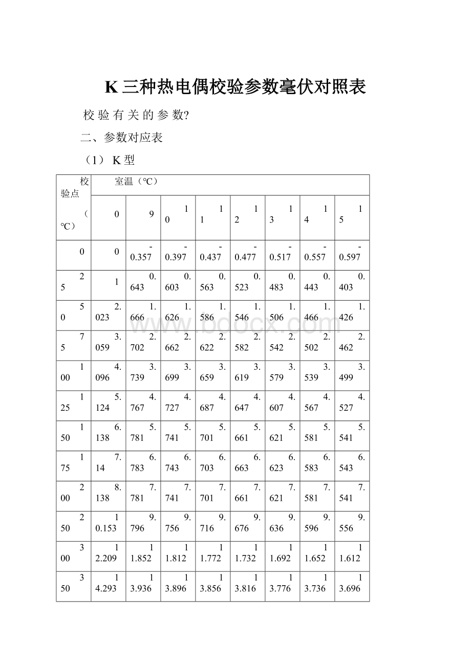 K三种热电偶校验参数毫伏对照表.docx