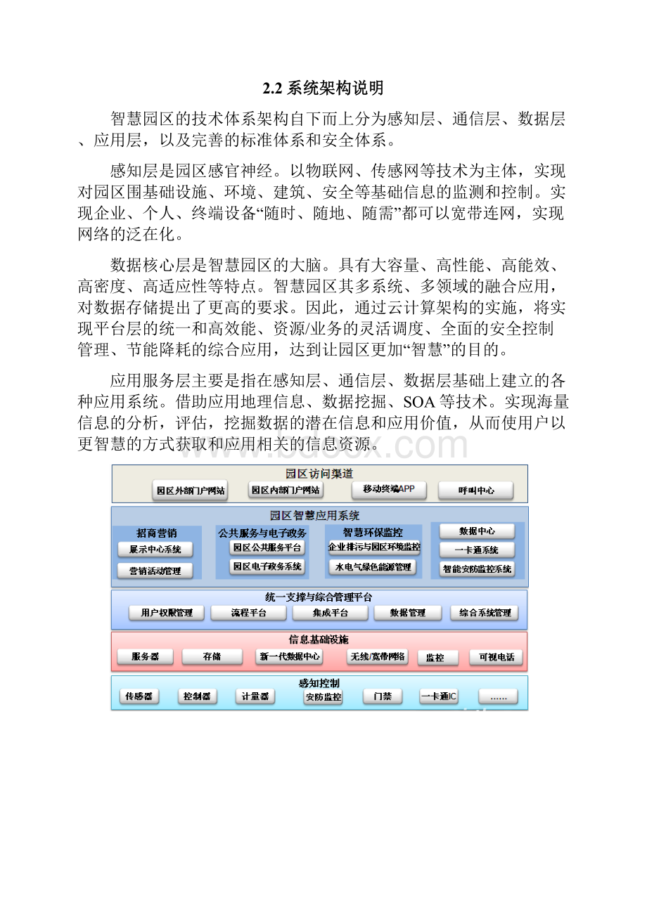 智慧园区综合项目解决方案.docx_第3页