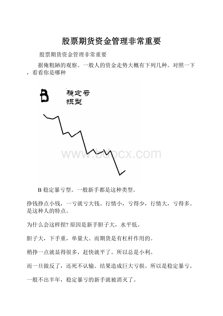 股票期货资金管理非常重要.docx_第1页