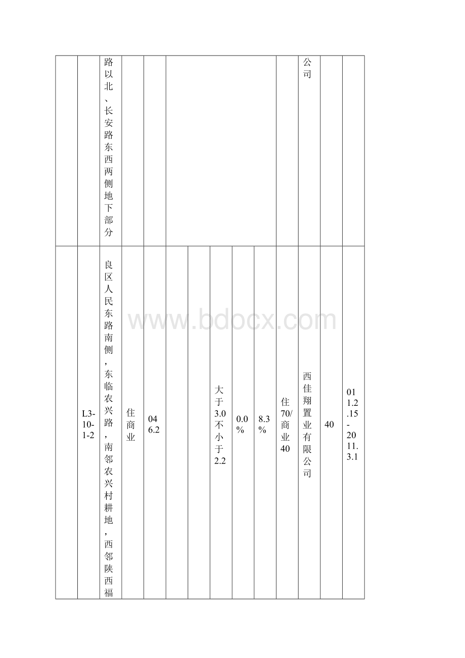 西安市土地出让结果公.docx_第2页