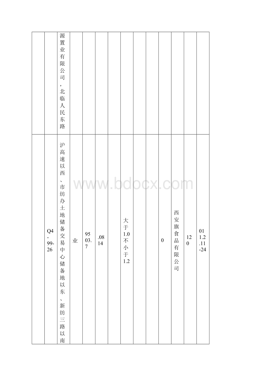 西安市土地出让结果公.docx_第3页