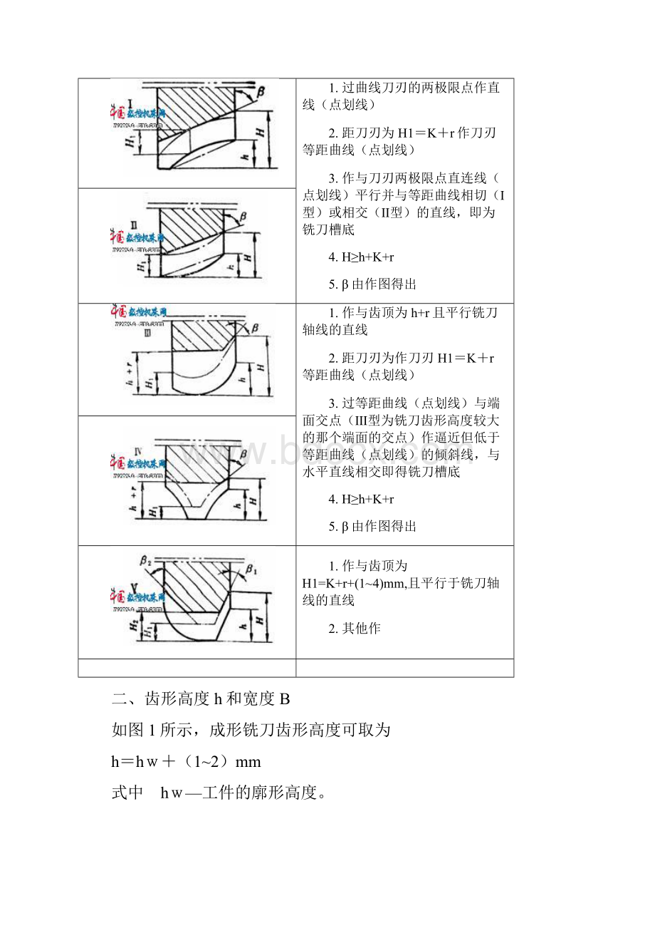 铲齿成形铣刀结构参数的确定.docx_第2页