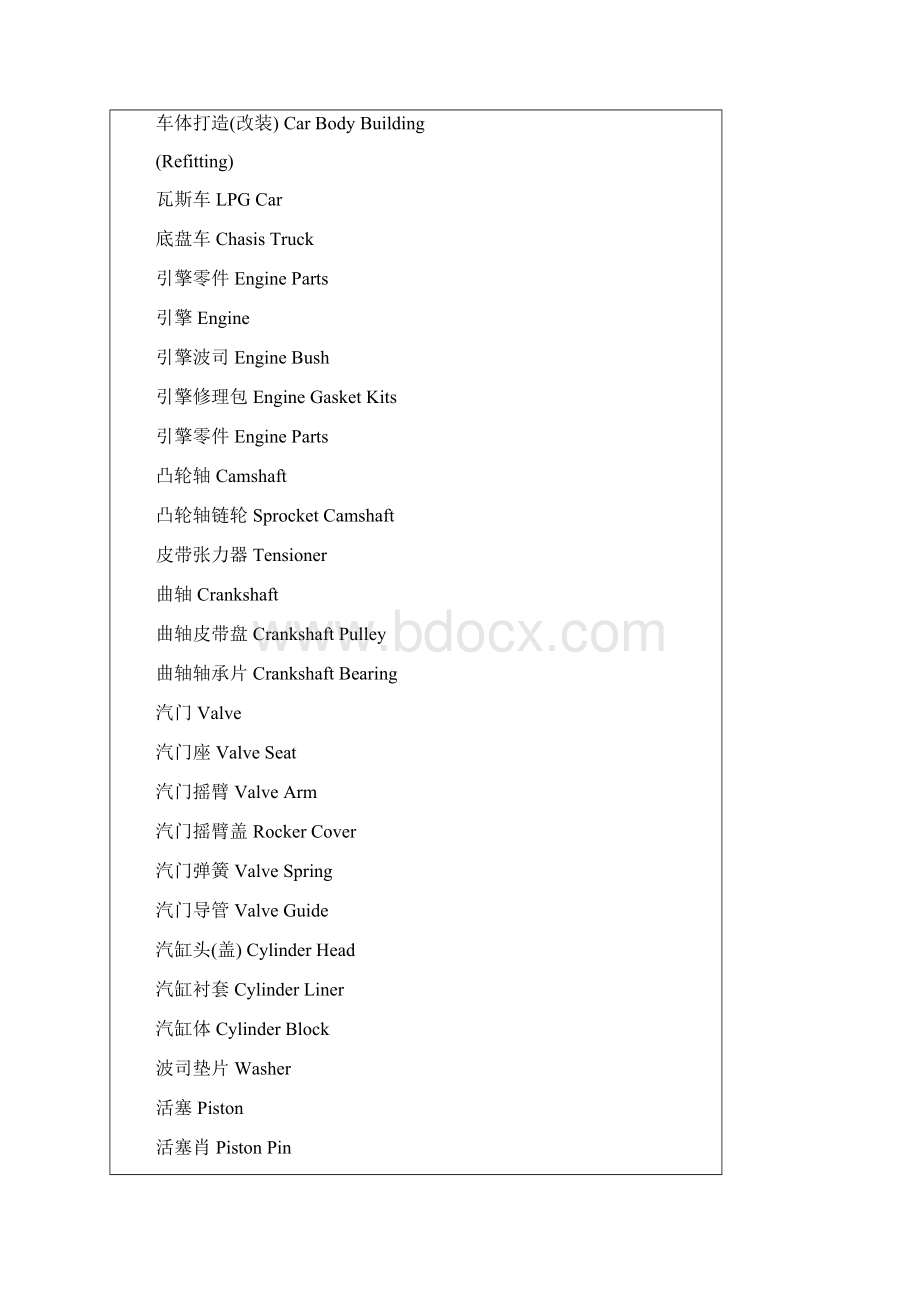 汽车零件中英文对照表格模板.docx_第2页
