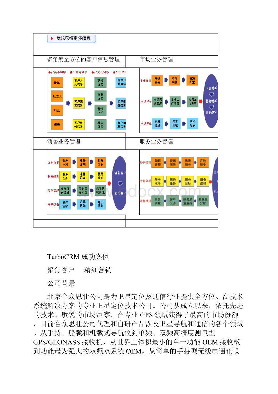 业务模式及解决方案.docx_第3页