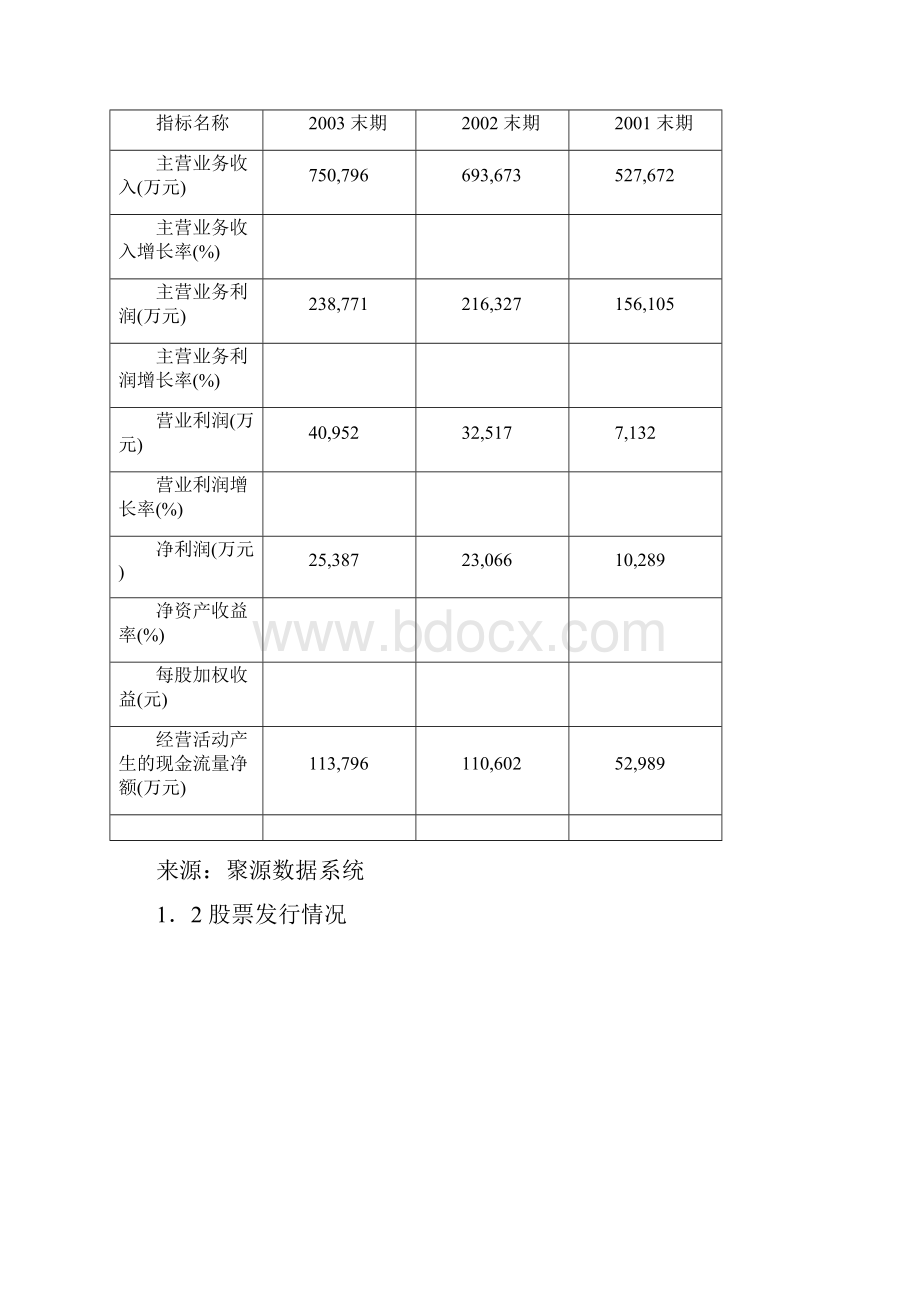 青岛啤酒深度研究报告整理.docx_第2页