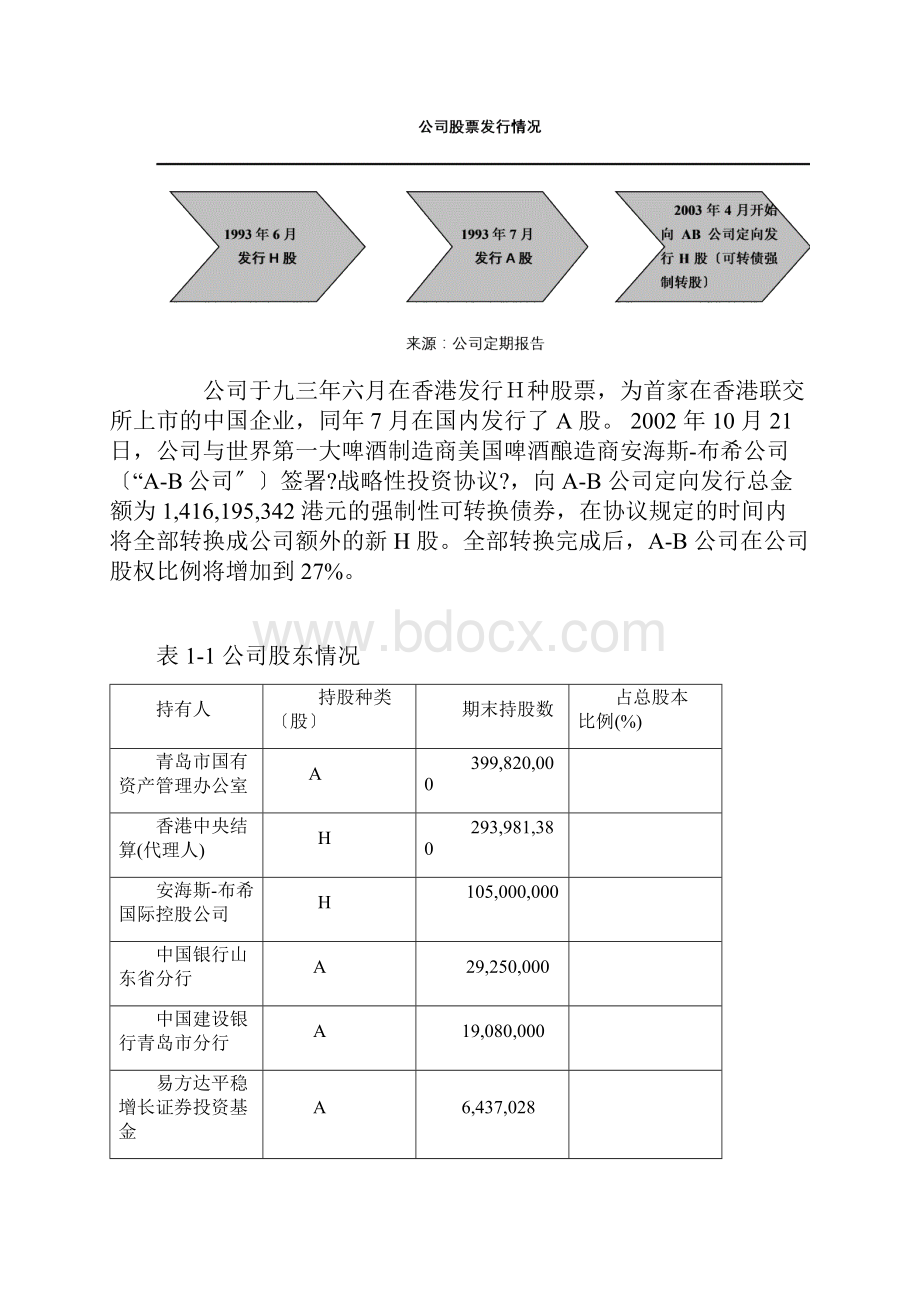 青岛啤酒深度研究报告整理.docx_第3页