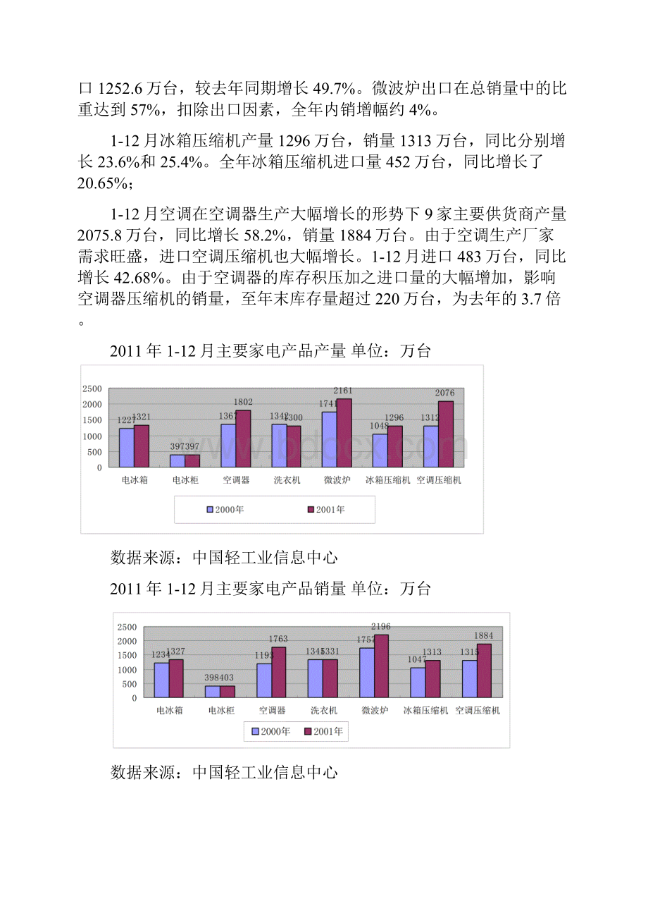 终稿电器行业整体市场分析研究报告58P.docx_第2页