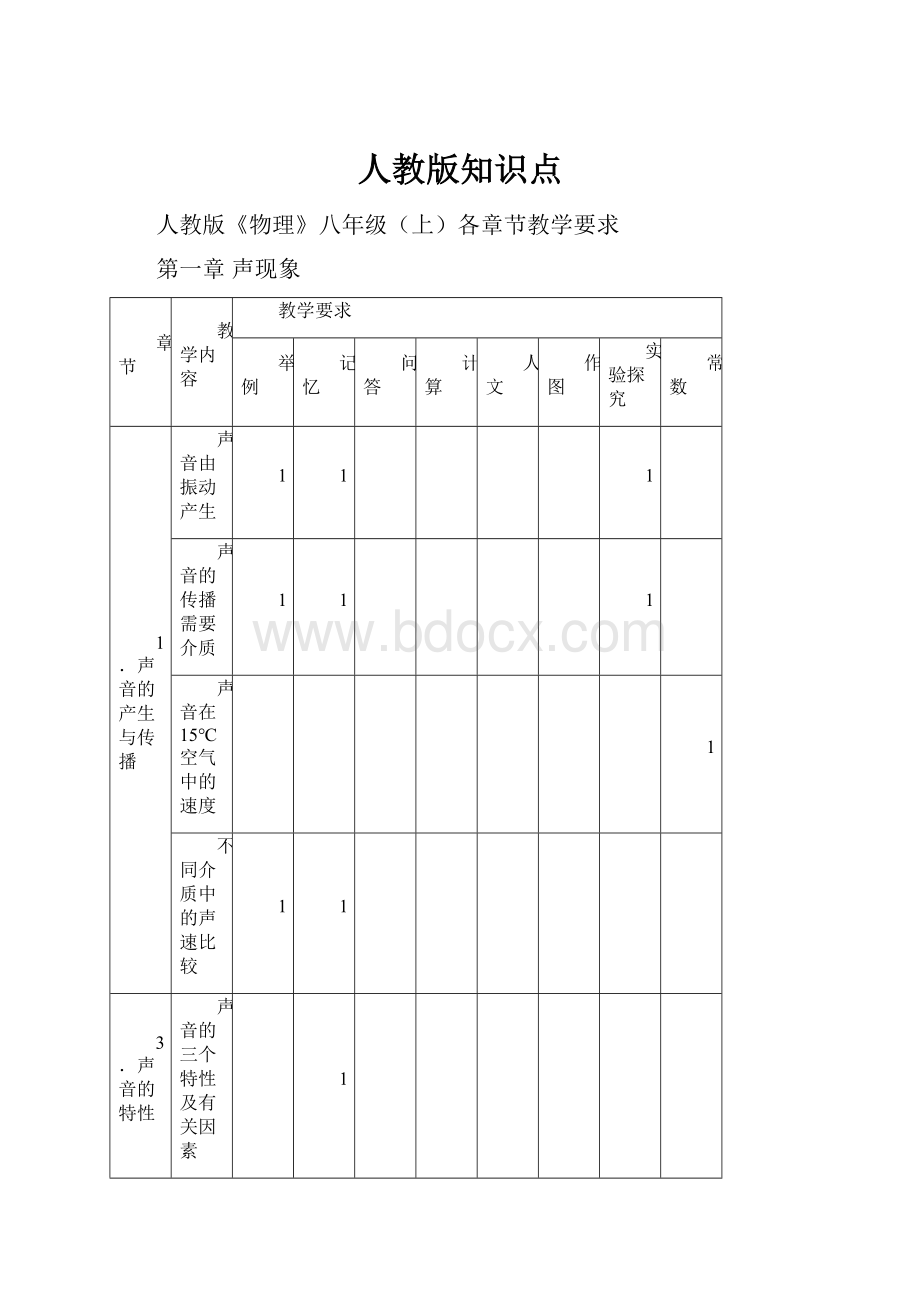 人教版知识点.docx