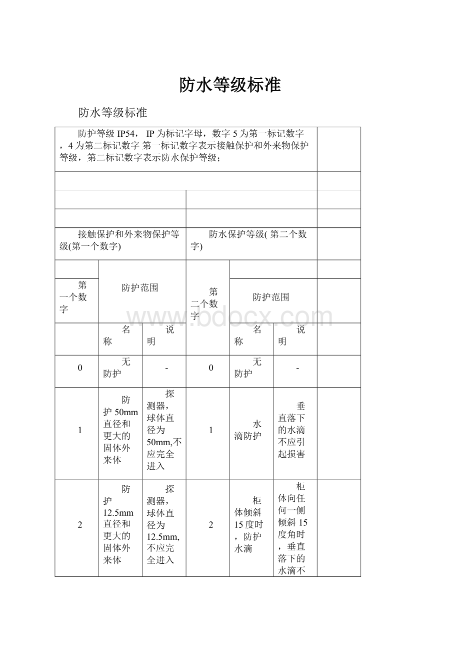 防水等级标准.docx