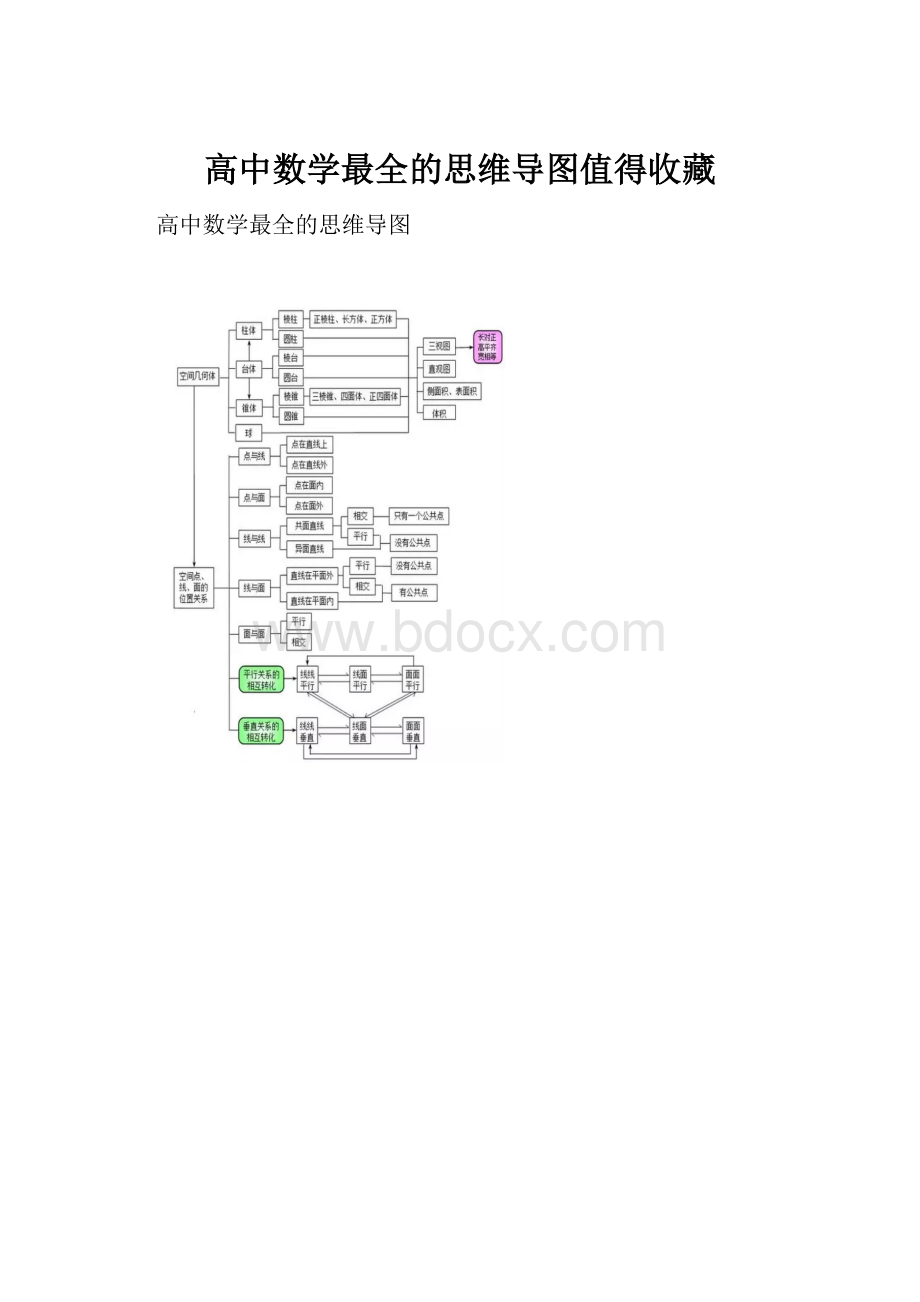 高中数学最全的思维导图值得收藏.docx