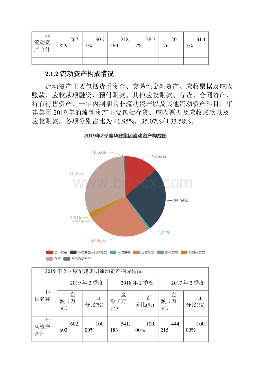 华建集团6006292季度财务分析报告原点参数.docx_第3页