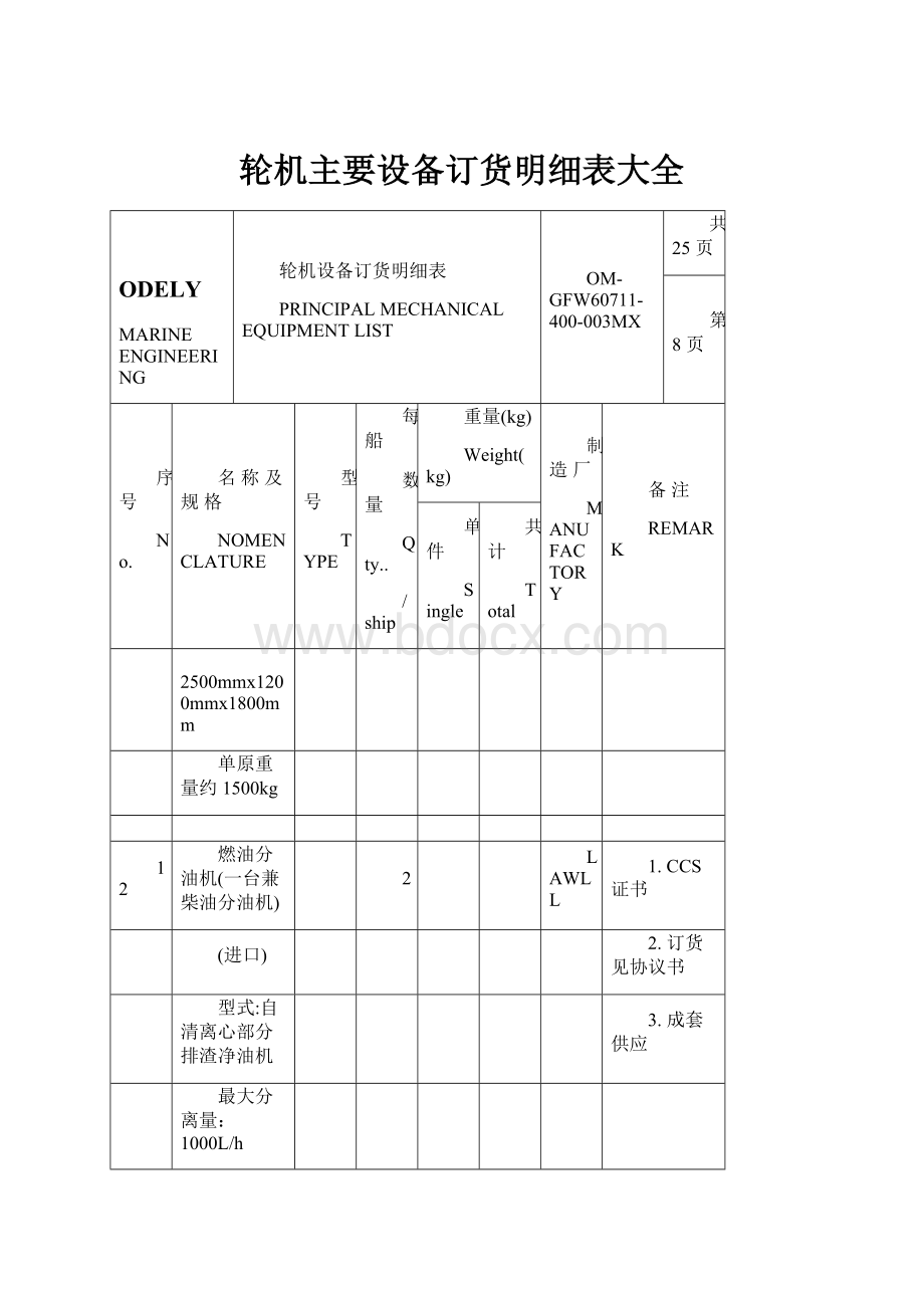 轮机主要设备订货明细表大全.docx_第1页