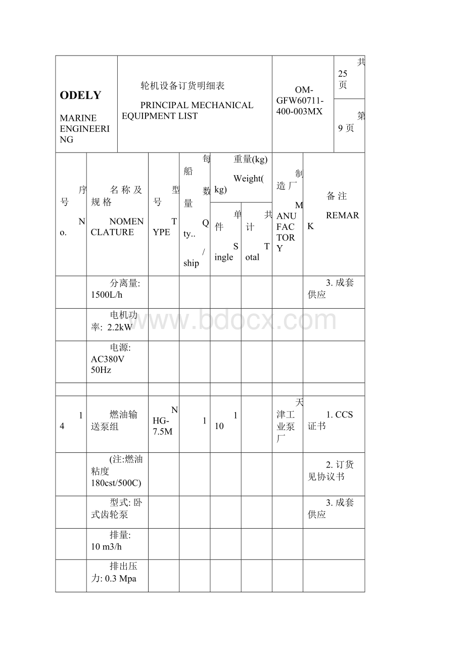 轮机主要设备订货明细表大全.docx_第3页