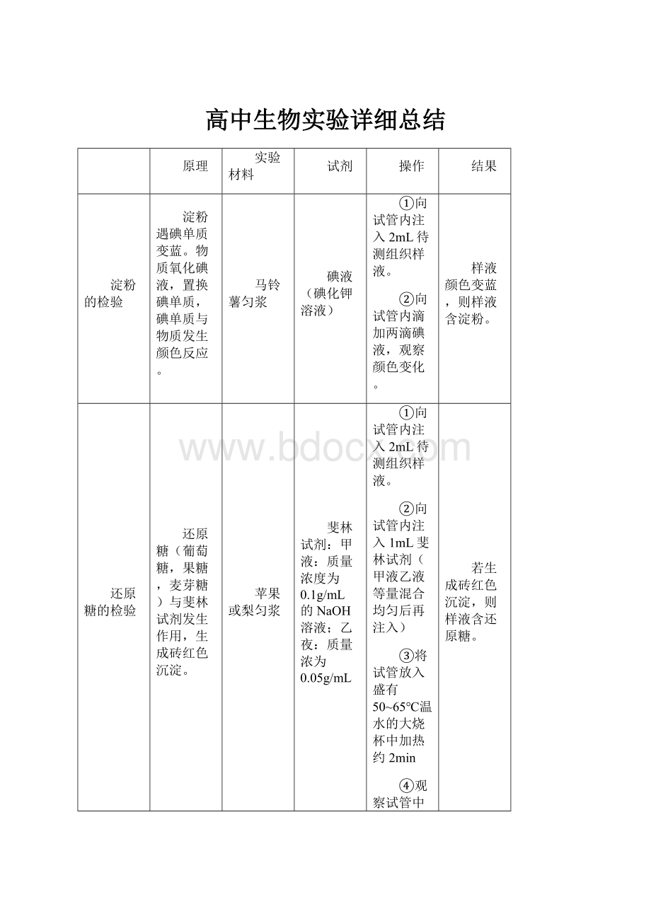 高中生物实验详细总结.docx