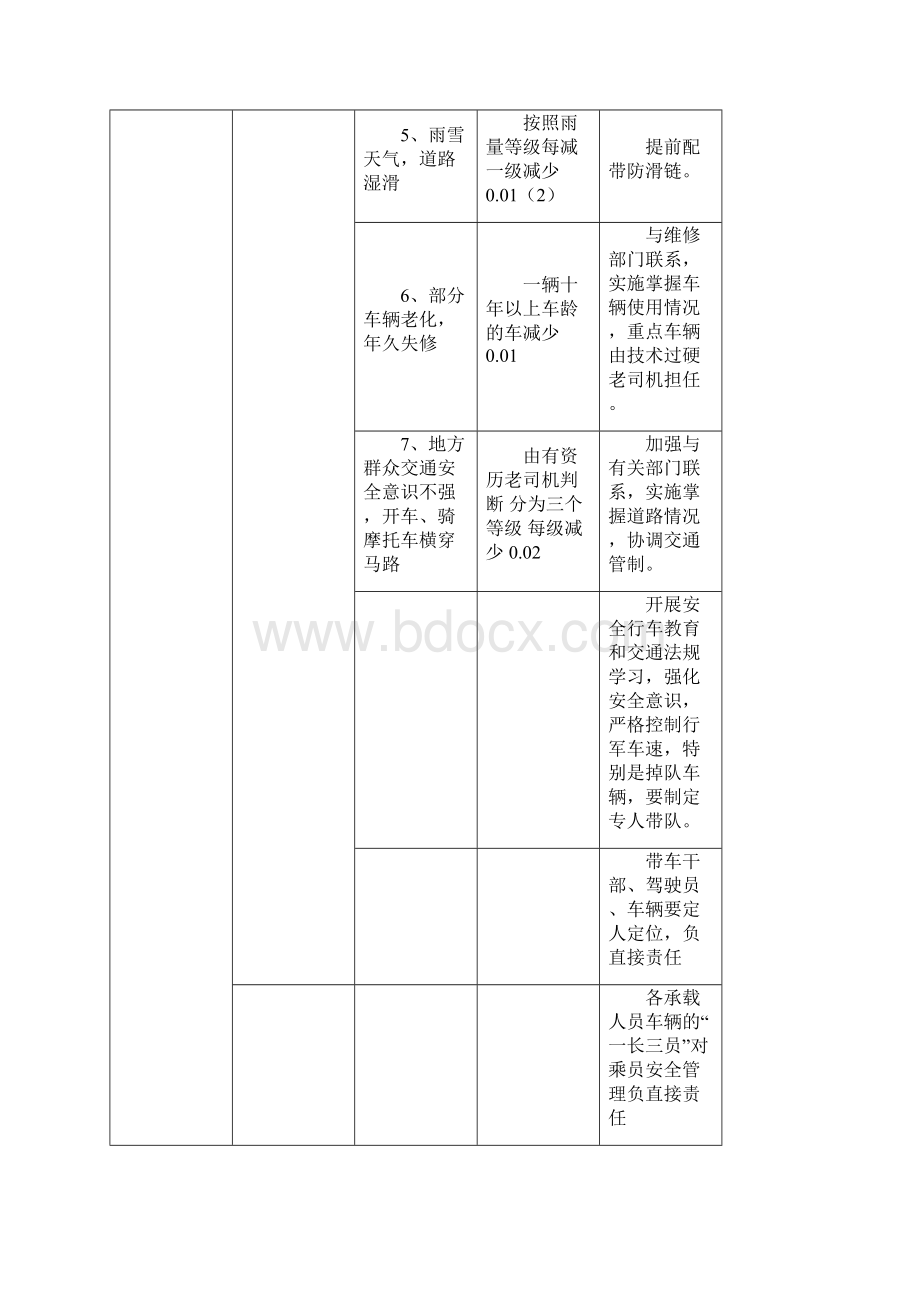 故障树底事件详解.docx_第2页