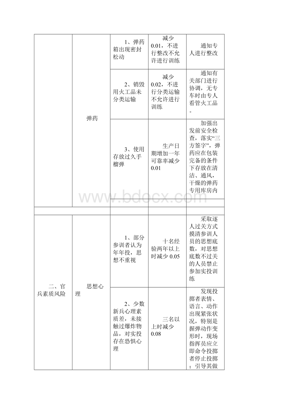 故障树底事件详解.docx_第3页