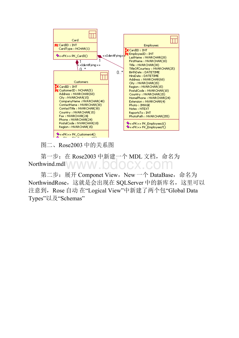 使用Rose进行数据库建模并导入SQLServer的图解详细过程.docx_第2页