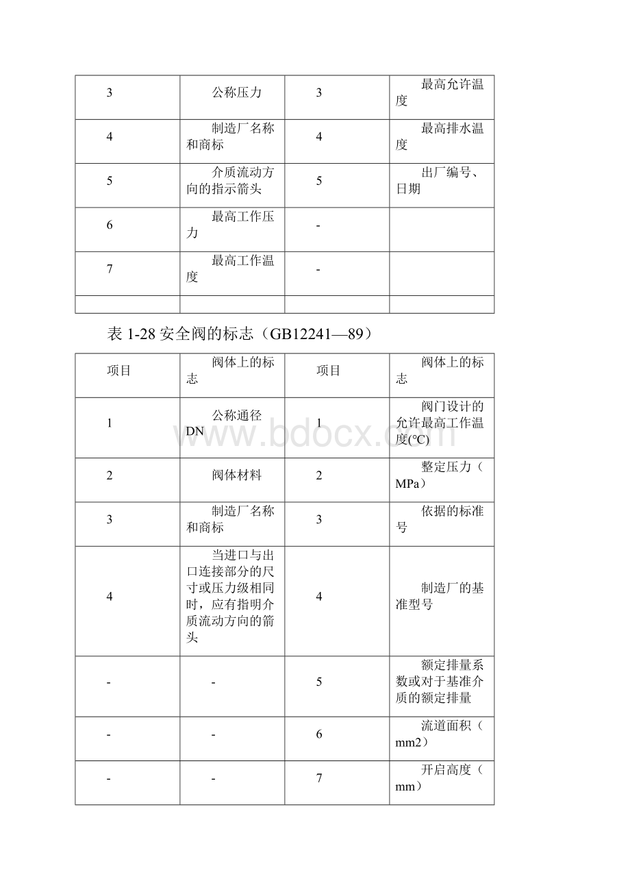 阀门地标志和识别.docx_第3页