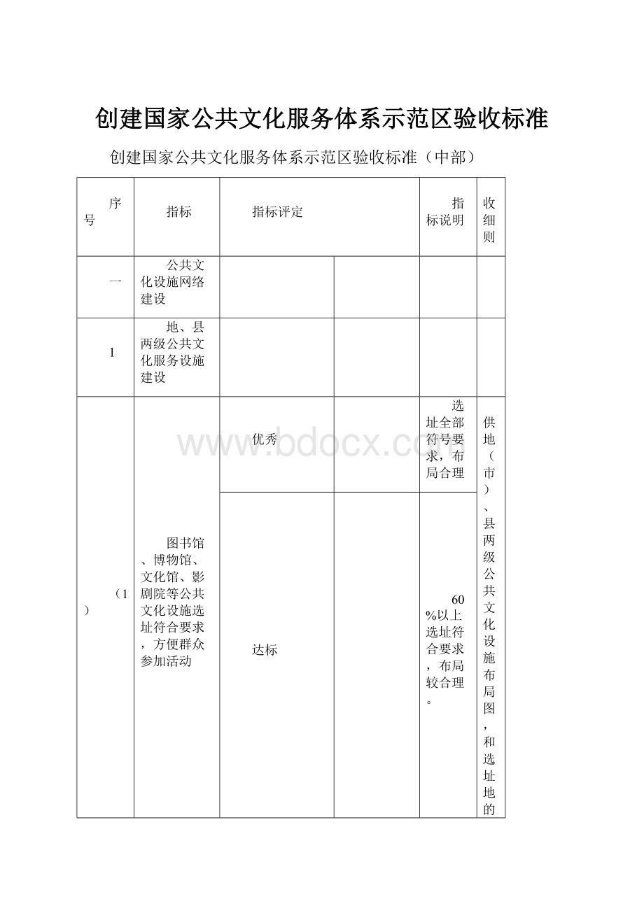 创建国家公共文化服务体系示范区验收标准.docx_第1页