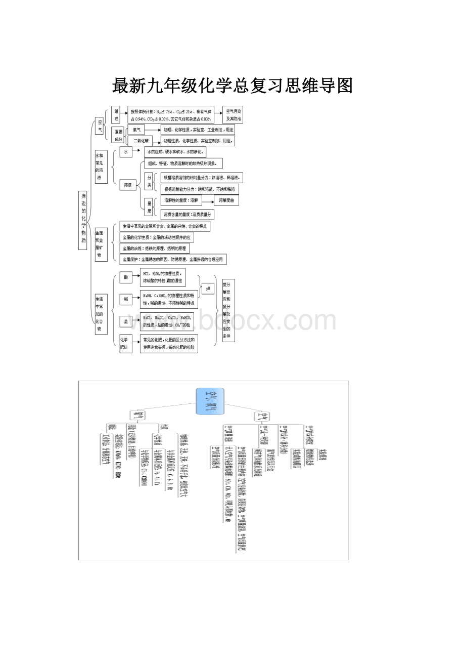 最新九年级化学总复习思维导图.docx