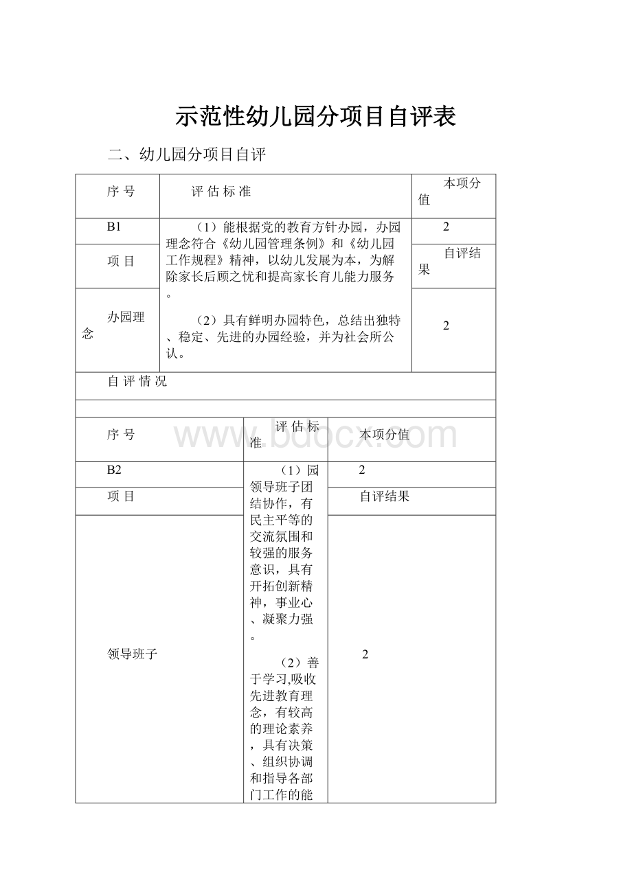 示范性幼儿园分项目自评表.docx