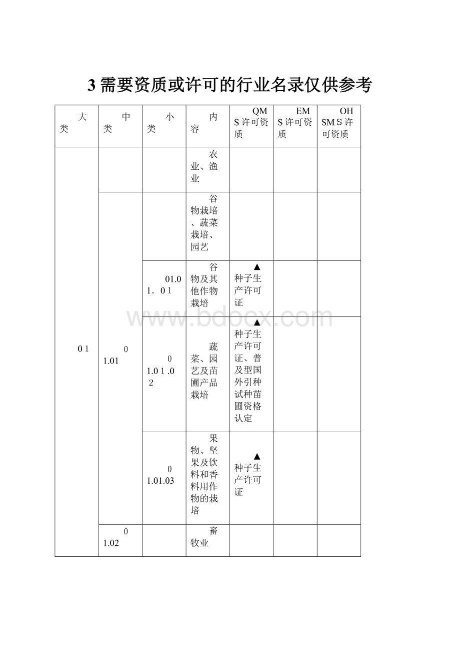 3需要资质或许可的行业名录仅供参考.docx