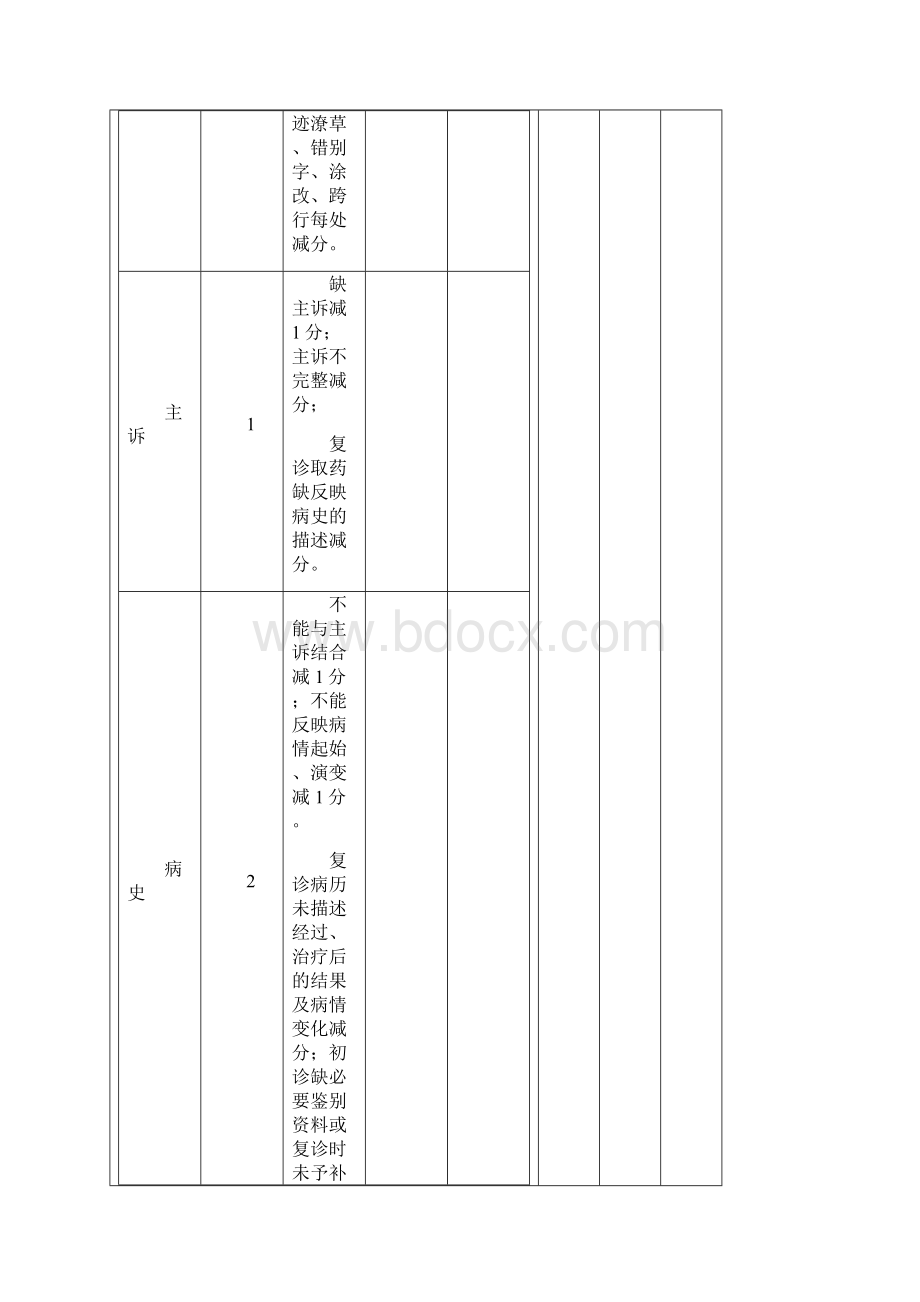 版安徽省病案质量评定标准.docx_第3页