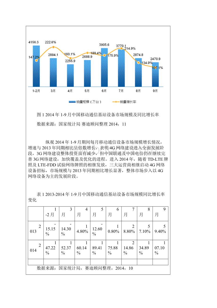 我国移动通信设备市场状况及展望.docx_第2页