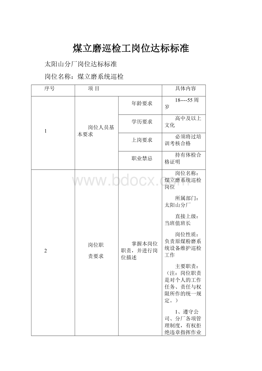 煤立磨巡检工岗位达标标准.docx