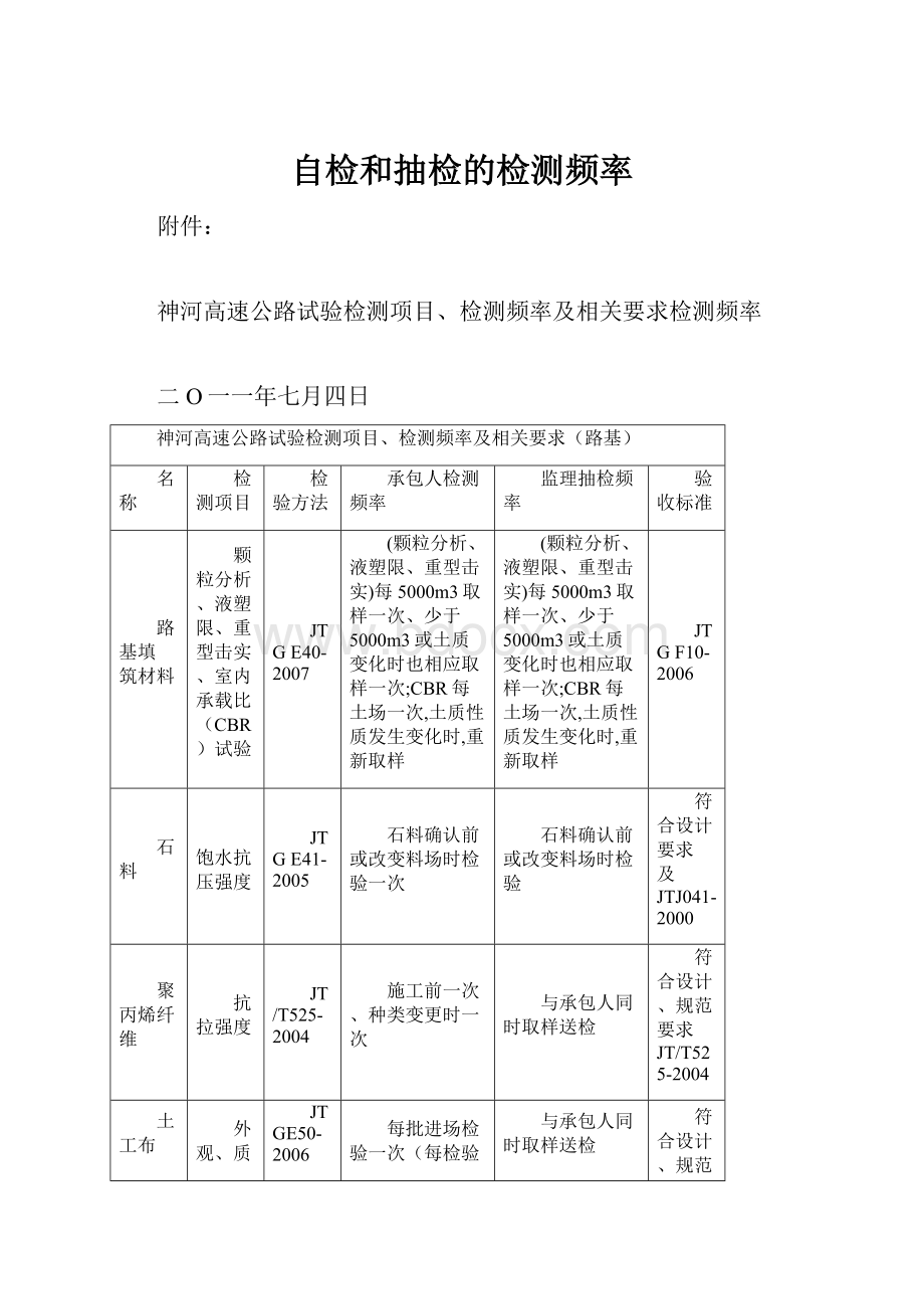 自检和抽检的检测频率.docx