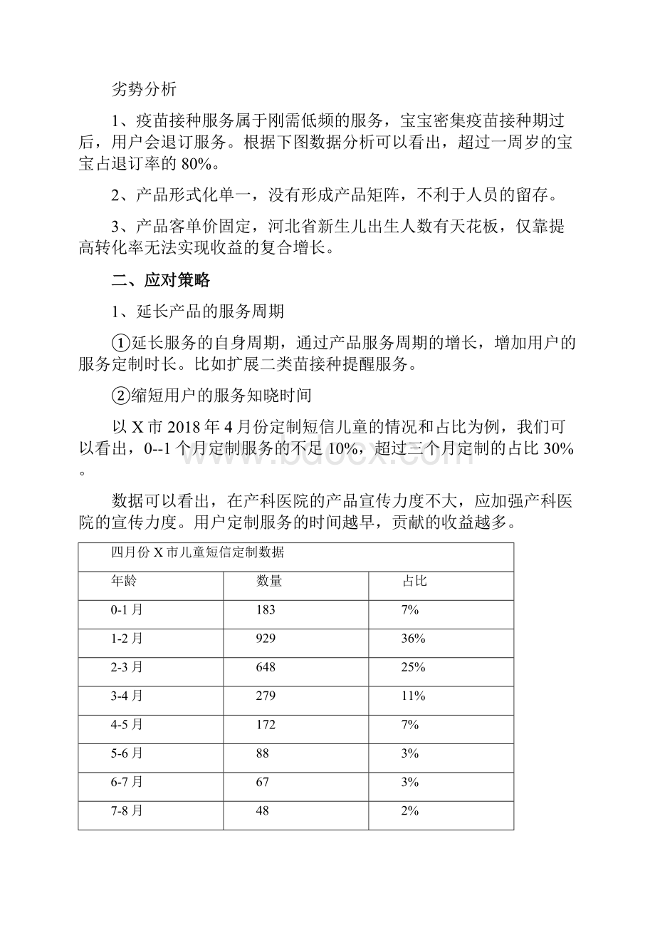 增值服务产品运营规划方案教学文案.docx_第2页