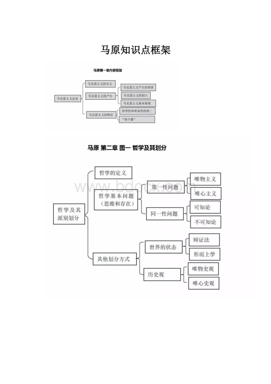 马原知识点框架.docx_第1页