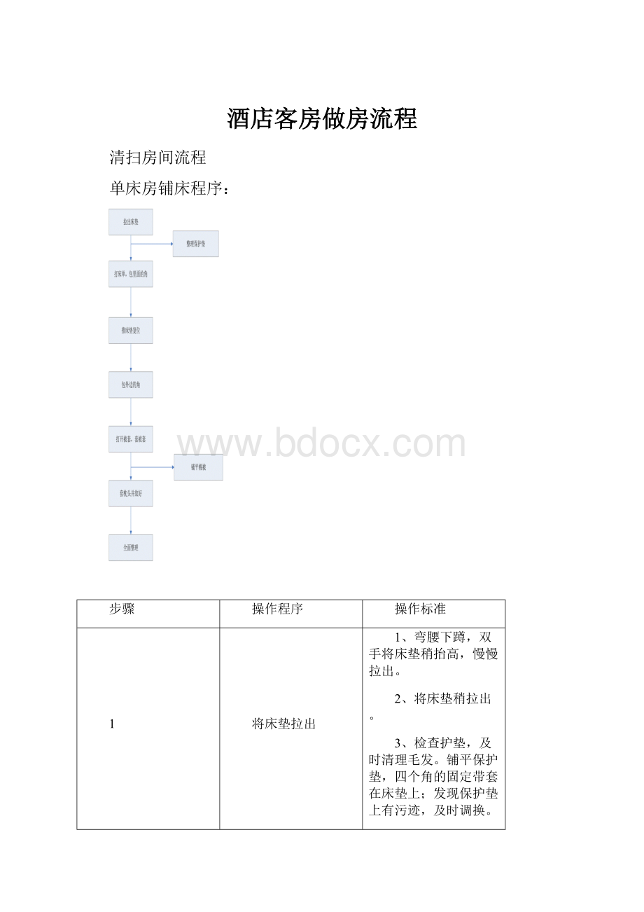 酒店客房做房流程.docx