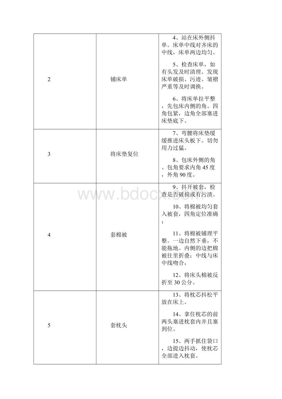 酒店客房做房流程.docx_第2页