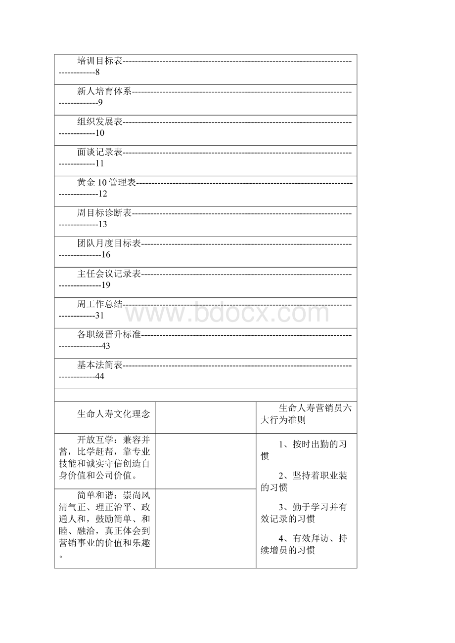 优质中层管理主管工作日志.docx_第2页