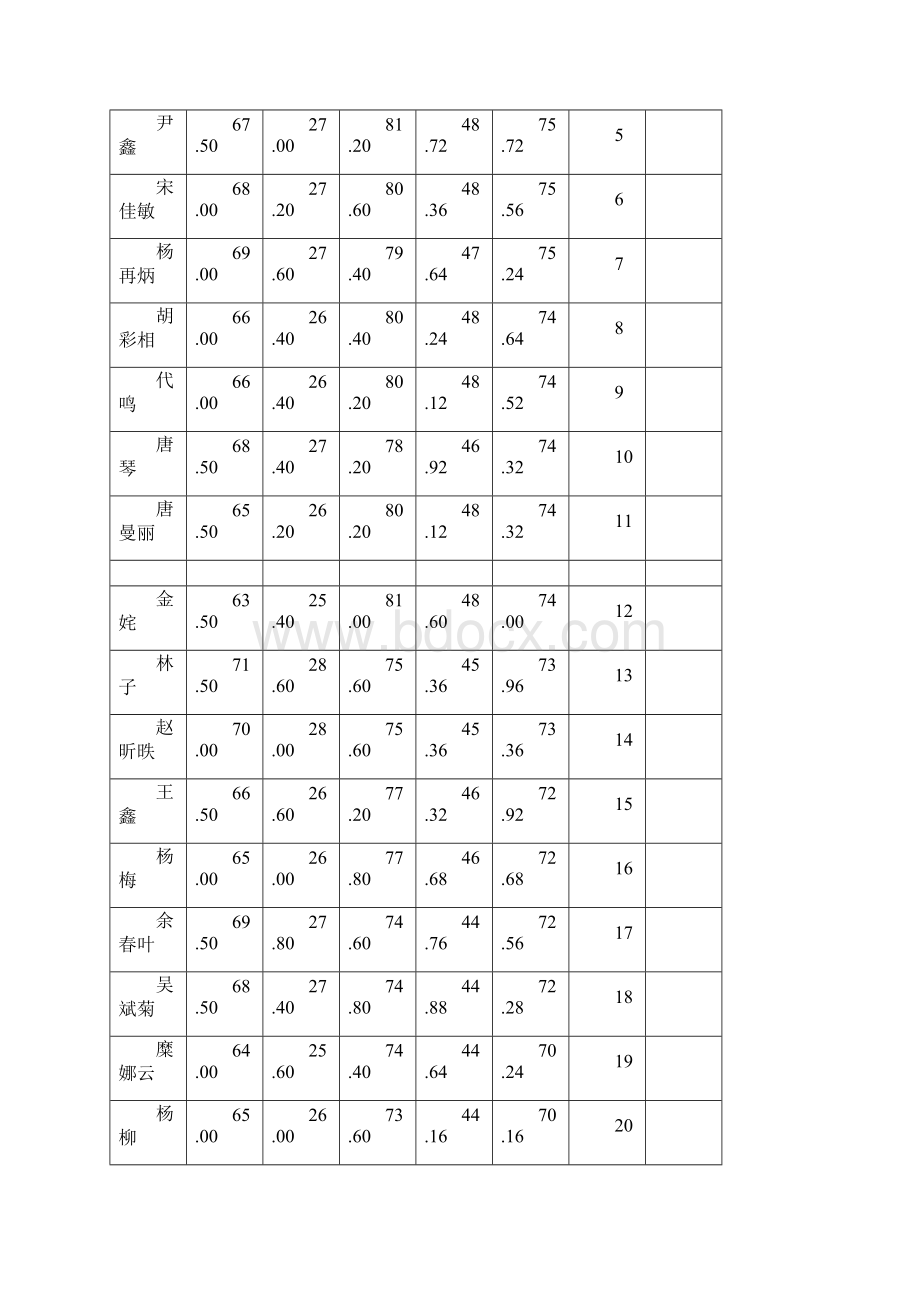 教师资格证面试出成绩整理会同县公开招聘中小学教师幼儿园教师考试综合成绩.docx_第2页