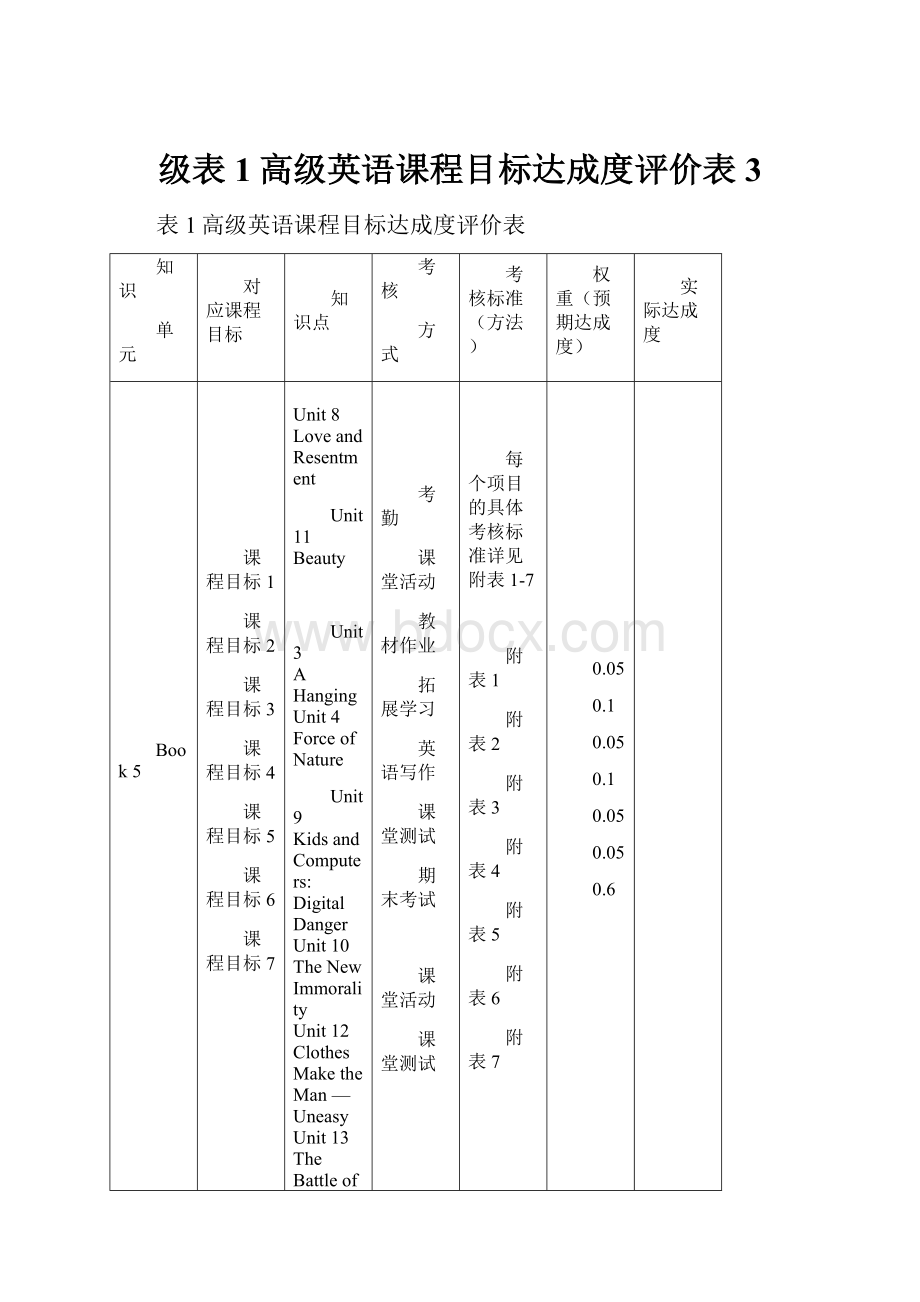 级表1高级英语课程目标达成度评价表3.docx_第1页