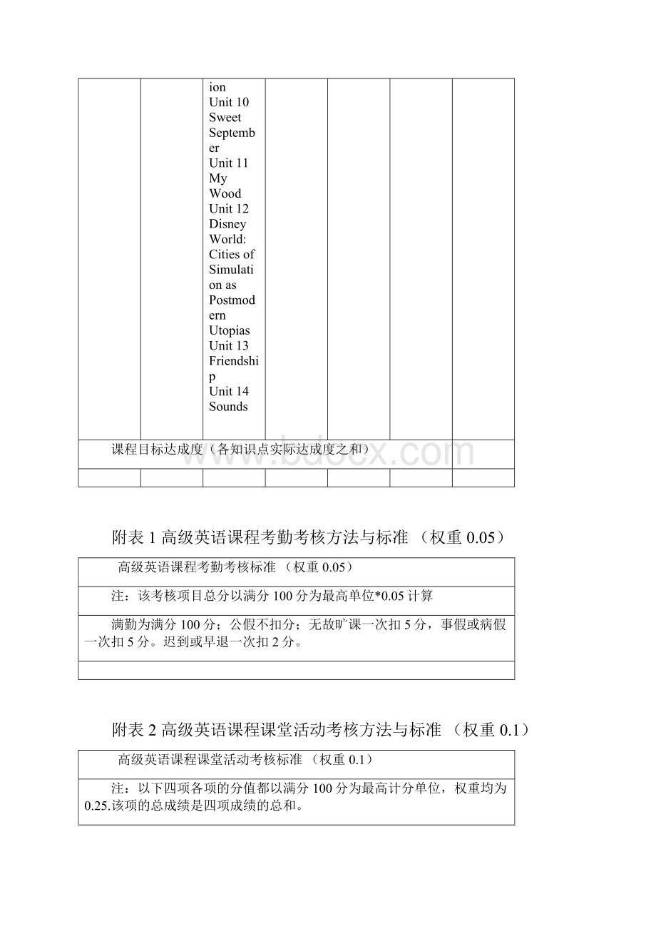 级表1高级英语课程目标达成度评价表3.docx_第3页