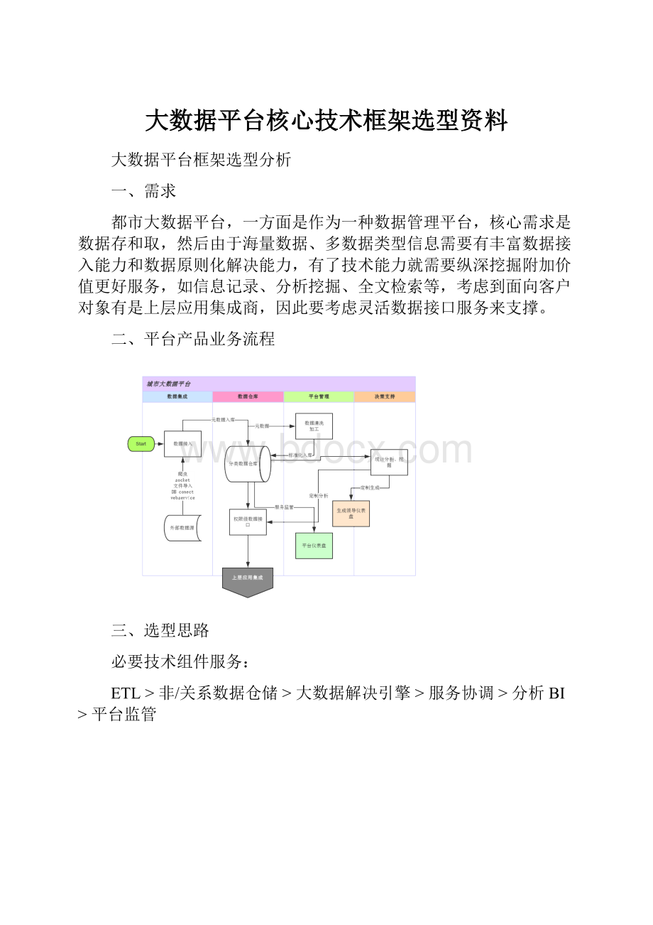 大数据平台核心技术框架选型资料.docx