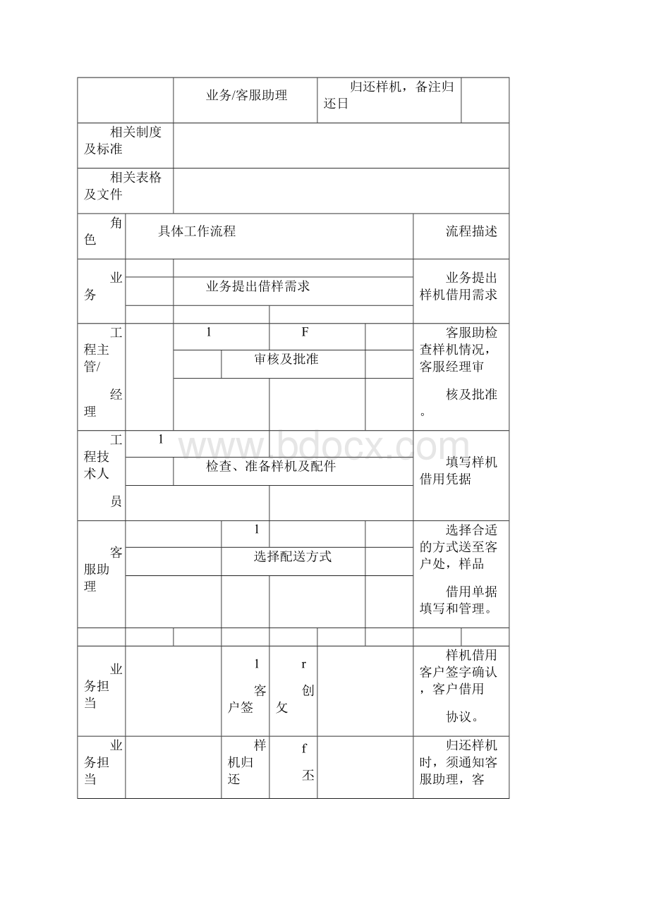 样机管理制度.docx_第3页