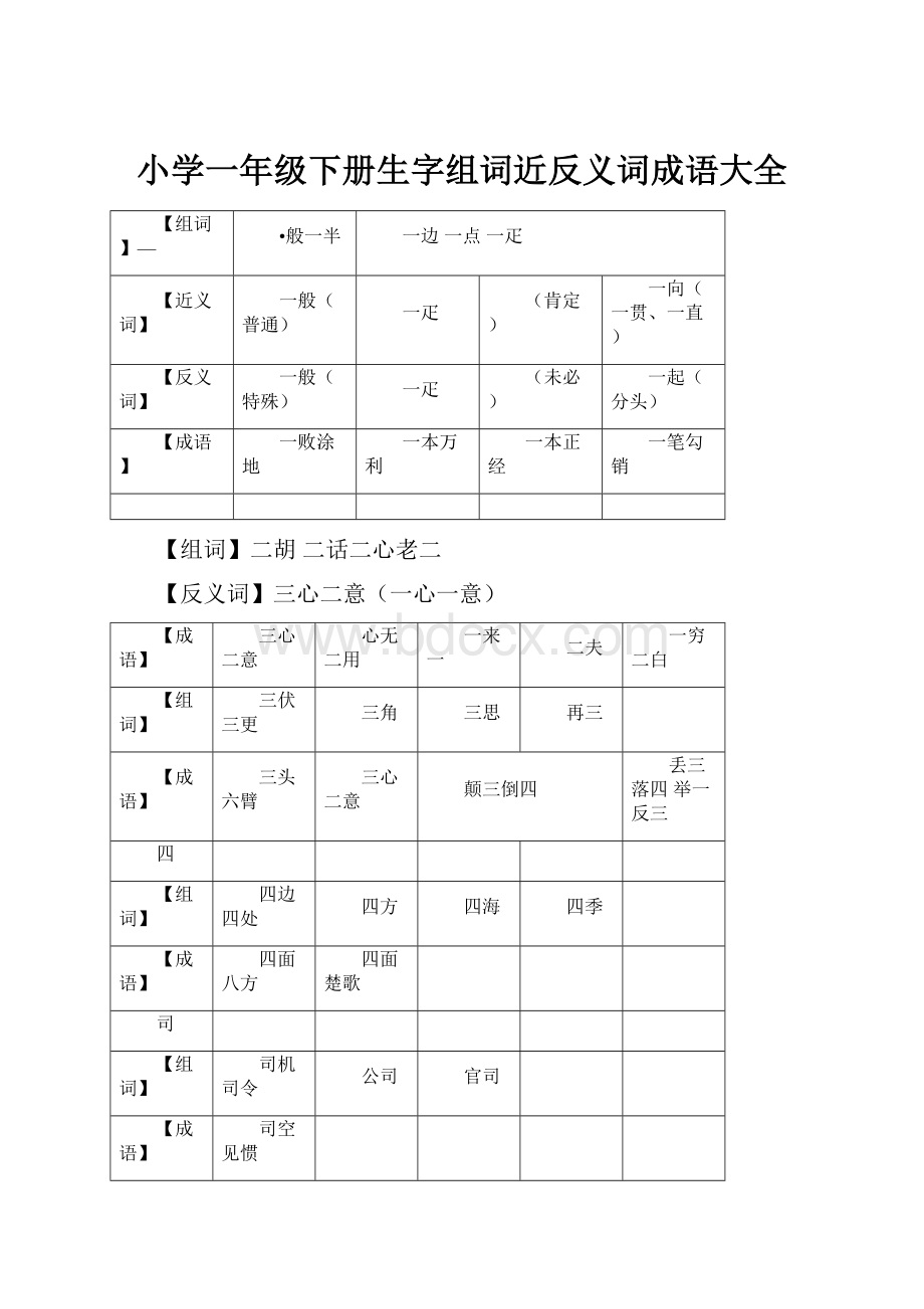 小学一年级下册生字组词近反义词成语大全.docx