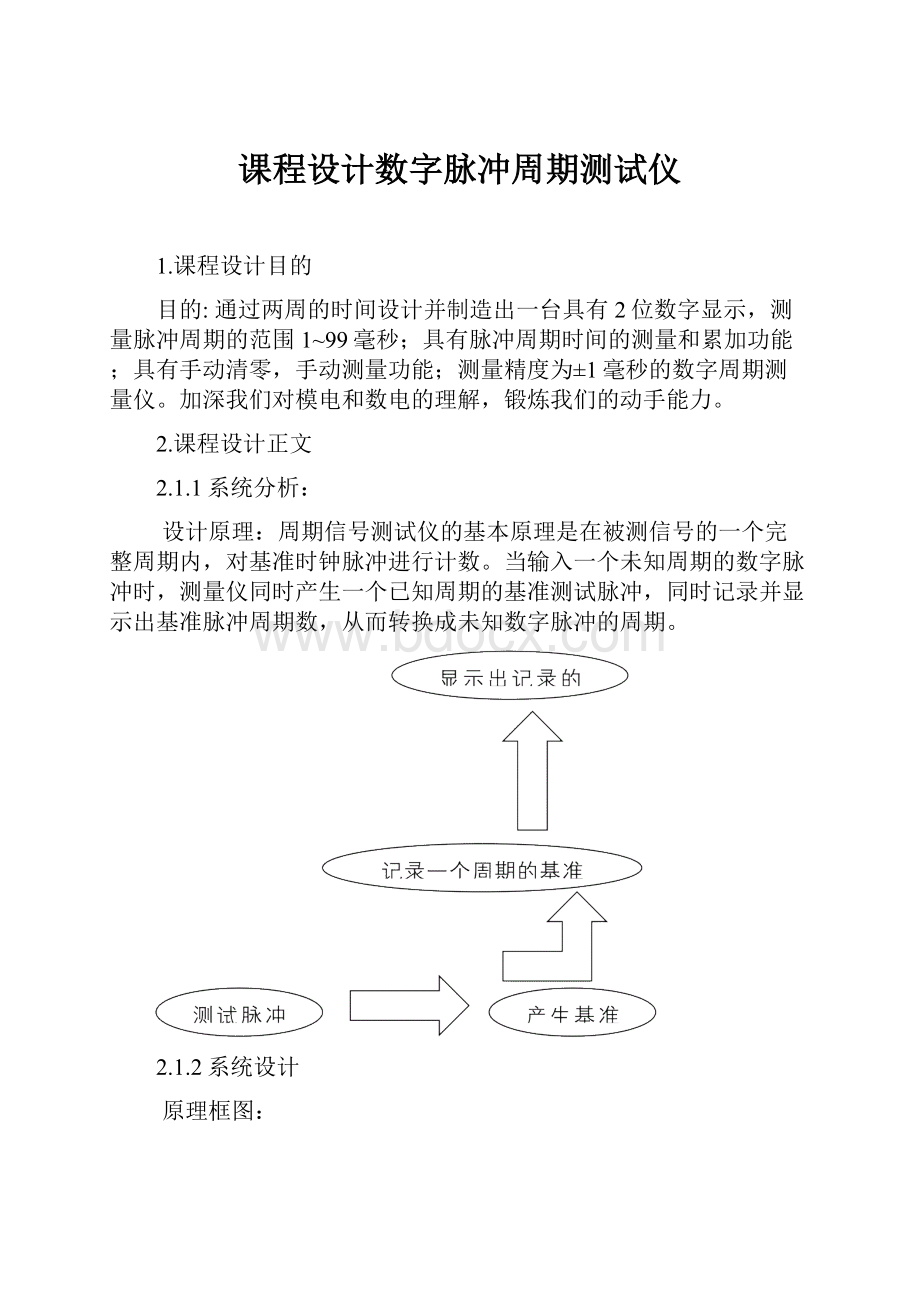 课程设计数字脉冲周期测试仪.docx