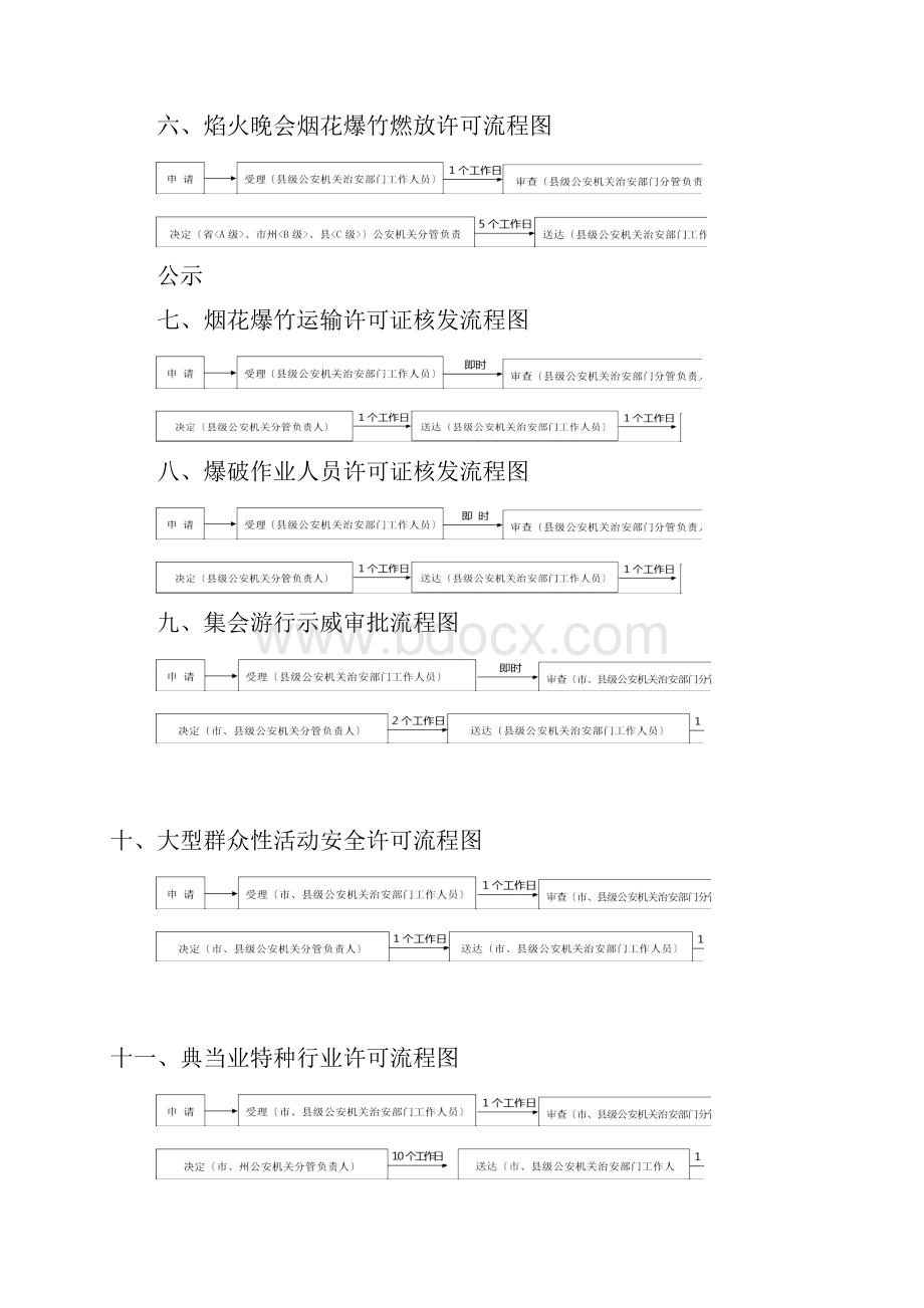 民用枪支持枪许可证办理流程图.docx_第2页