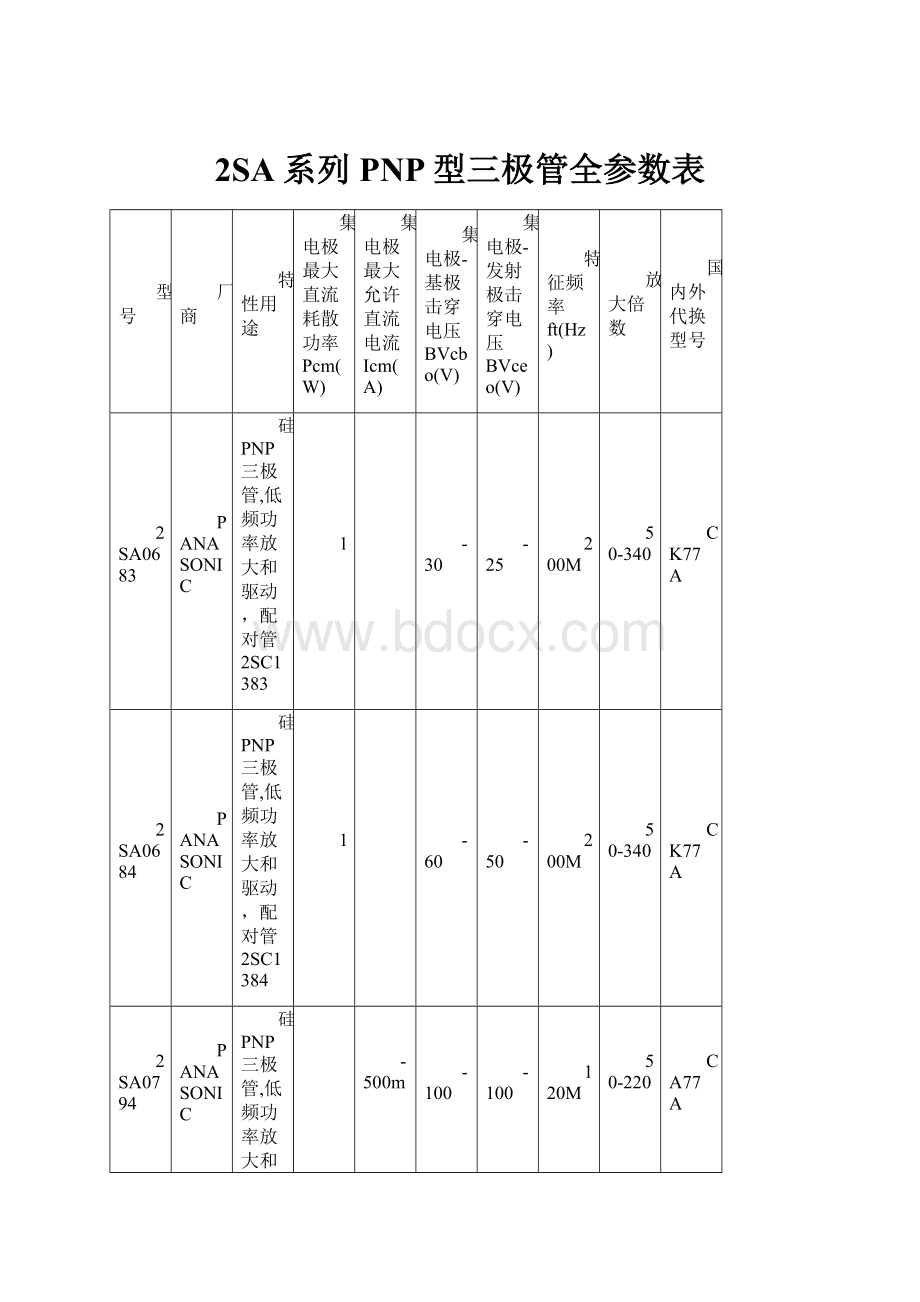 2SA系列PNP型三极管全参数表.docx_第1页