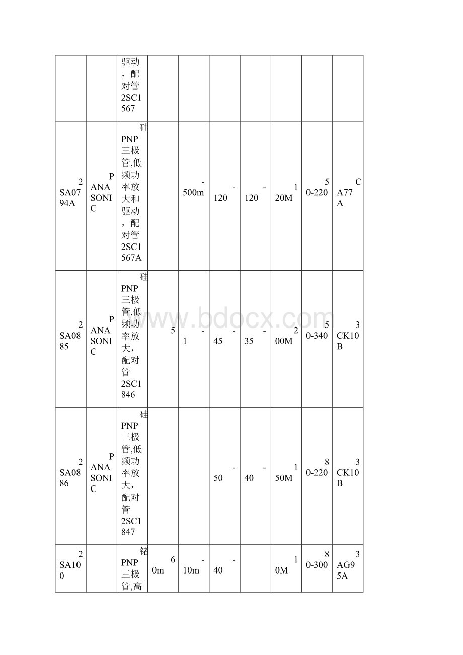 2SA系列PNP型三极管全参数表.docx_第2页