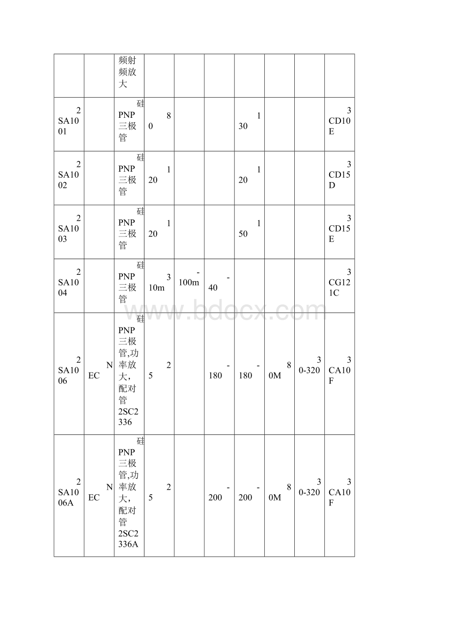 2SA系列PNP型三极管全参数表.docx_第3页