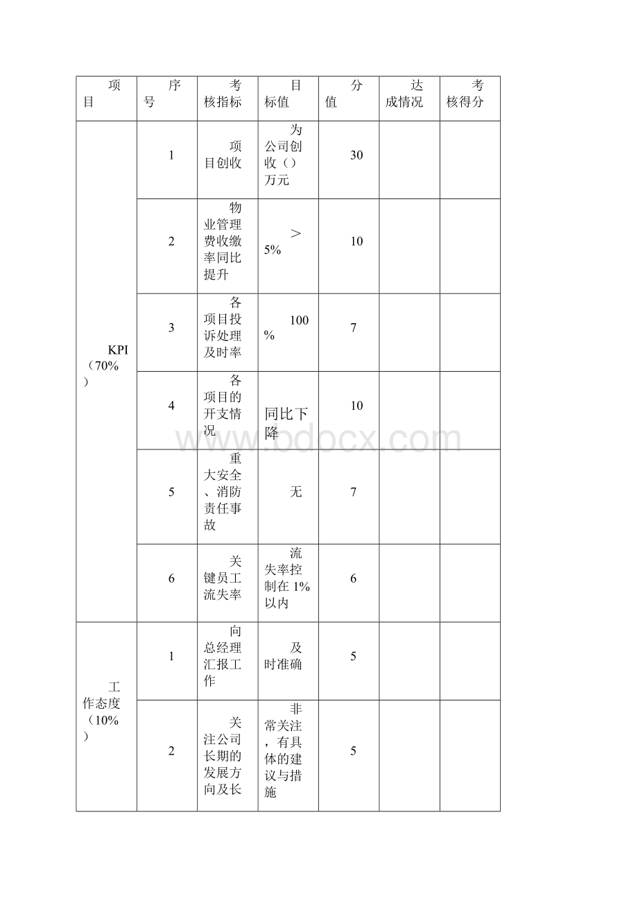 完整word版绩效考核方案经典通用.docx_第3页