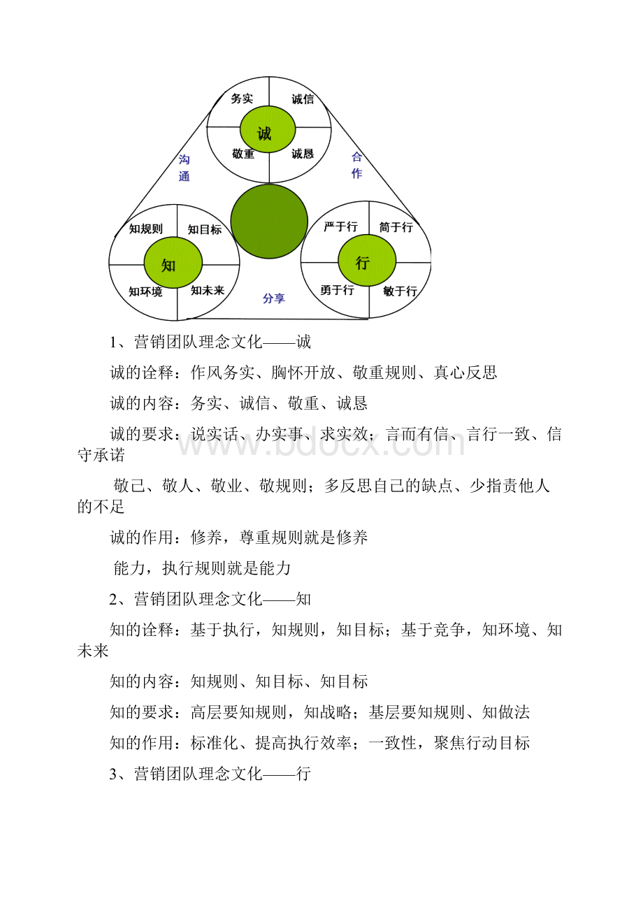 微观运营手册.docx_第2页