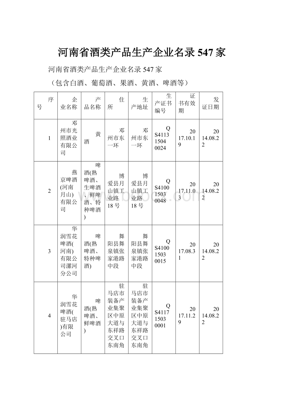 河南省酒类产品生产企业名录547家.docx