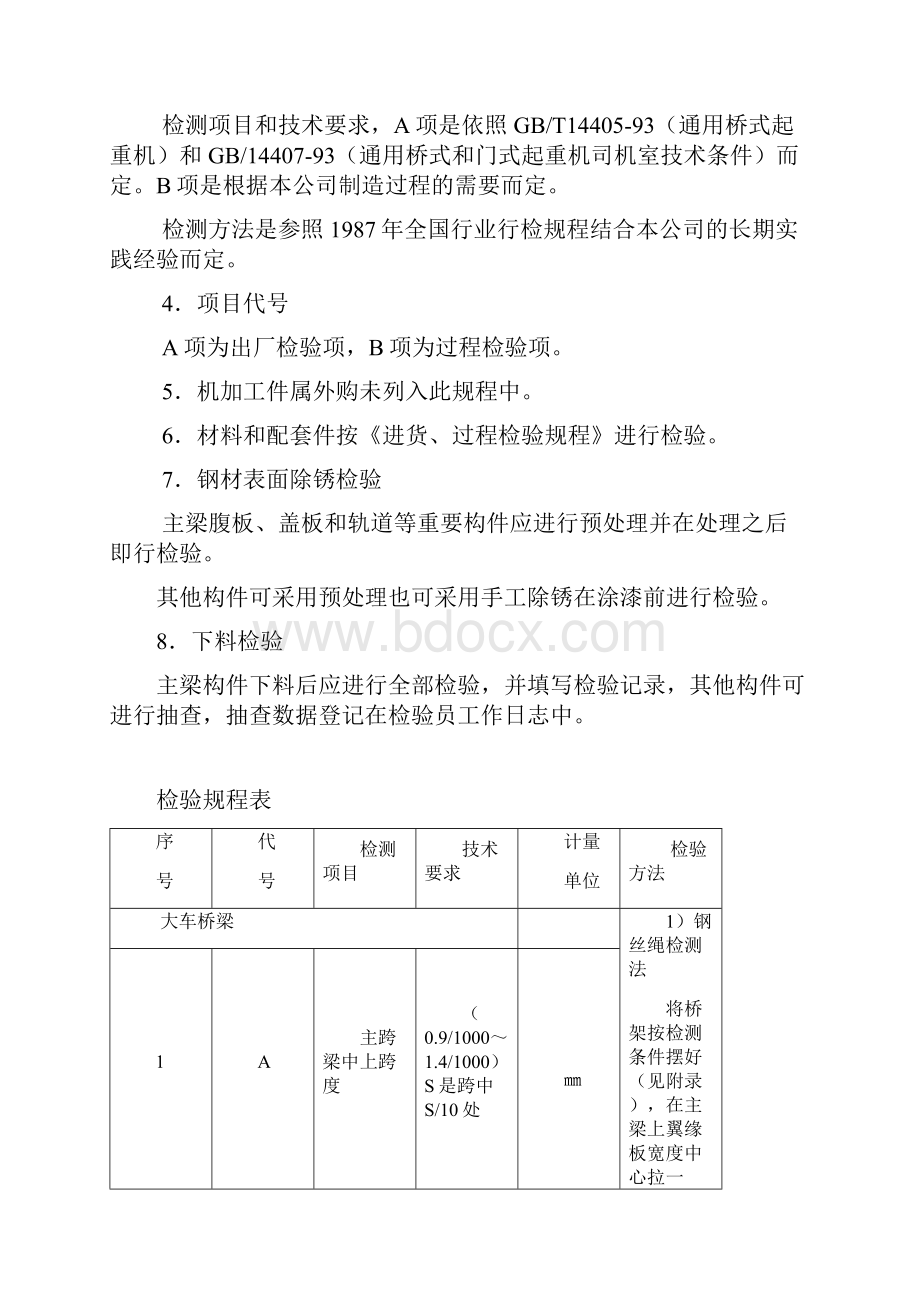 QD通用桥式起重机检验规程.docx_第2页